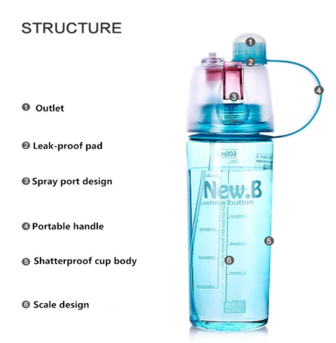 Spray Water Bottle